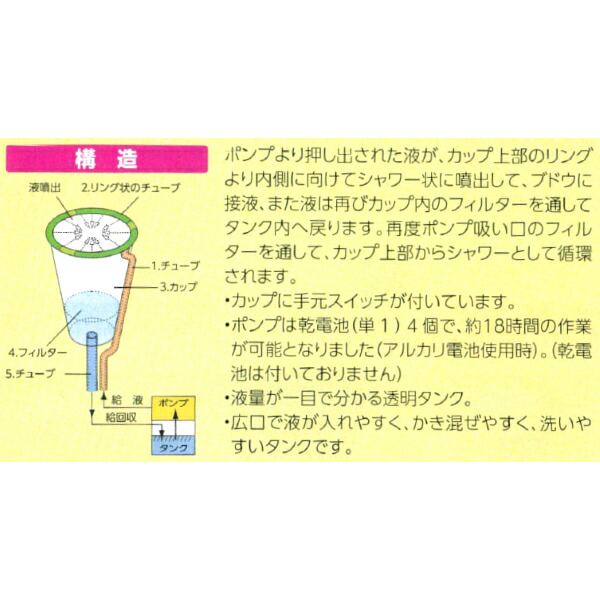 楽天市場】乾電池式ジベ処理器 らくらくカップ2 カップサイズ特大