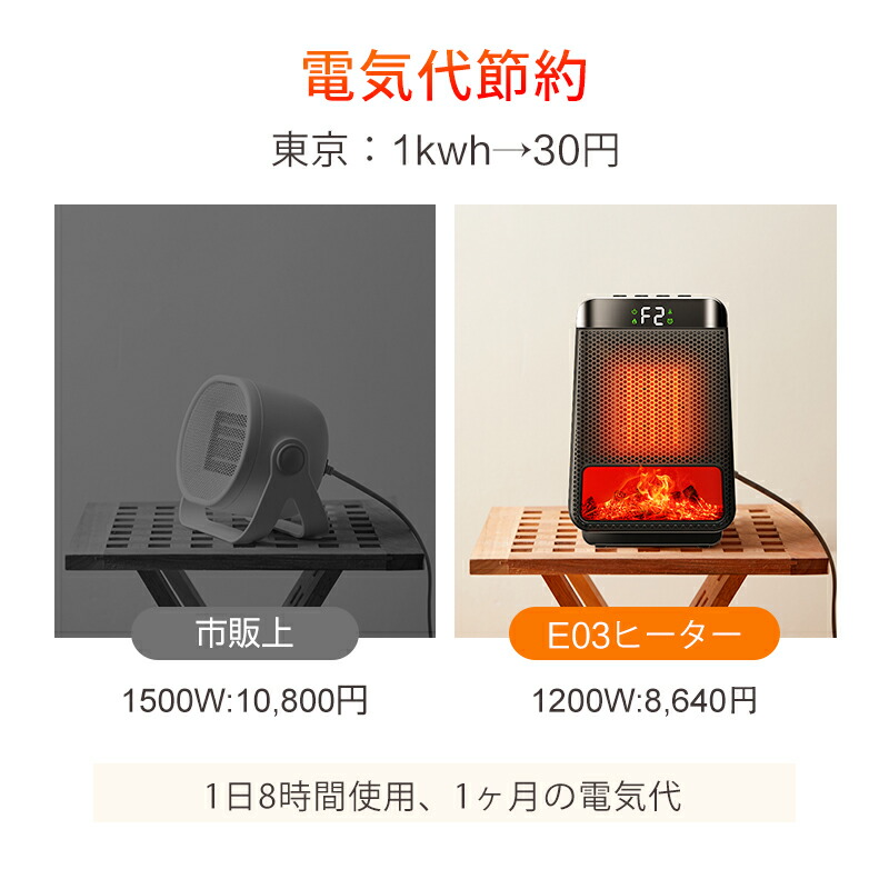 楽天市場】楽天1位【COUPONで2,380円！50枚・先行SALE】 ファン