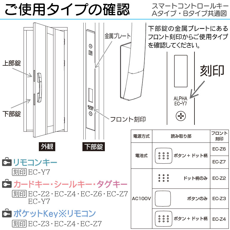 楽天市場】【在庫あり】YKKAP ポケットKey※リモコン ダミー非常用収納