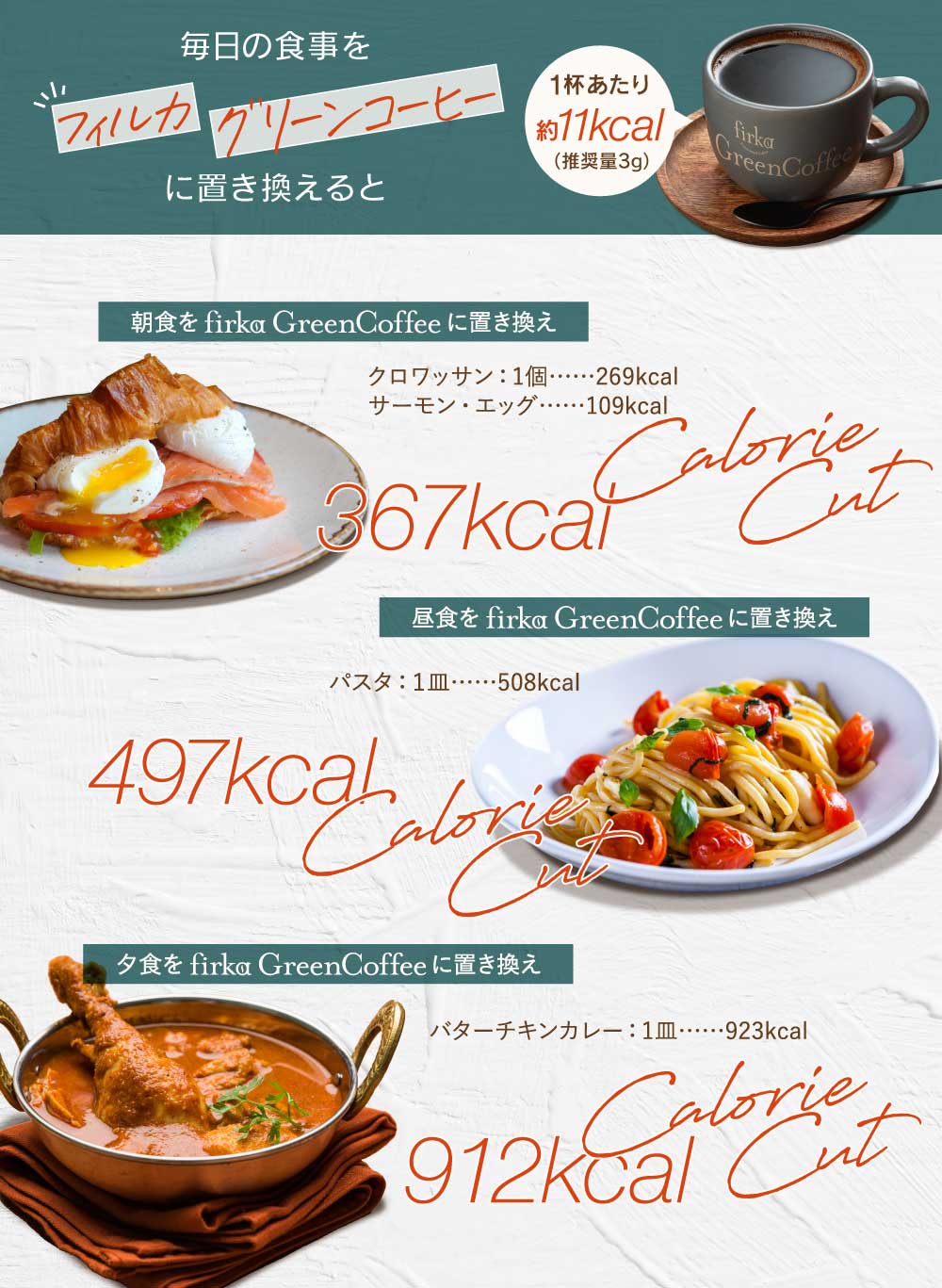 楽天市場】finebase 機能性表示食品 フィルカ グリーンコーヒー 1袋
