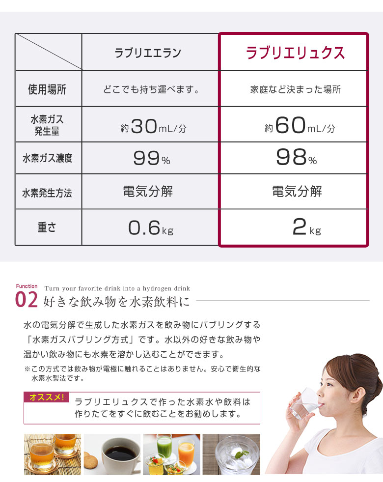 楽天市場】水素吸入器 ラブリエリュクス HA-002 電解補助液 ネック
