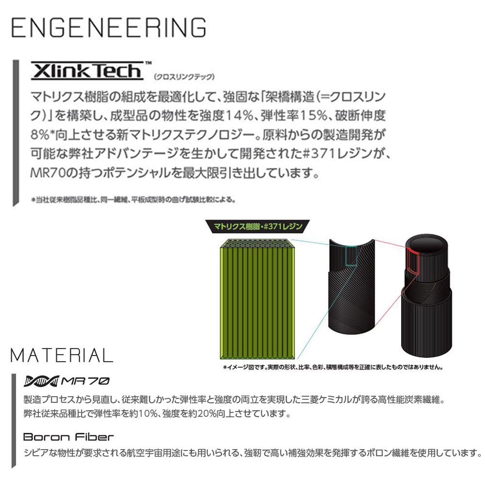 楽天市場】三菱ケミカル ディアマナ PD ホンマ(旧タイプ)用 スリーブ付