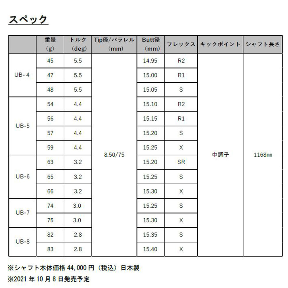 楽天市場】グラファイトデザイン ツアーAD UB コブラ(旧タイプ)用