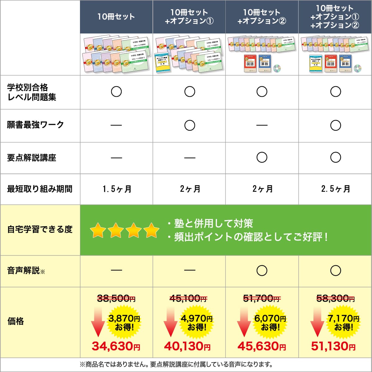 楽天市場】2026 立命館中学校・受験合格セット問題集(10冊) 中学受験