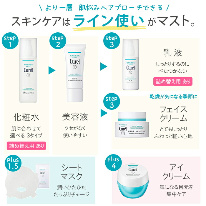 楽天市場】キュレル モイストリペア アイクリーム 25g【医薬部外品