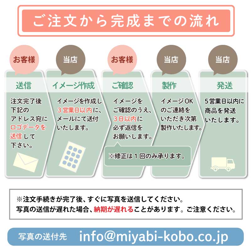 楽天市場】アイロンプリント オーダー オリジナル ロゴ アイロンシート