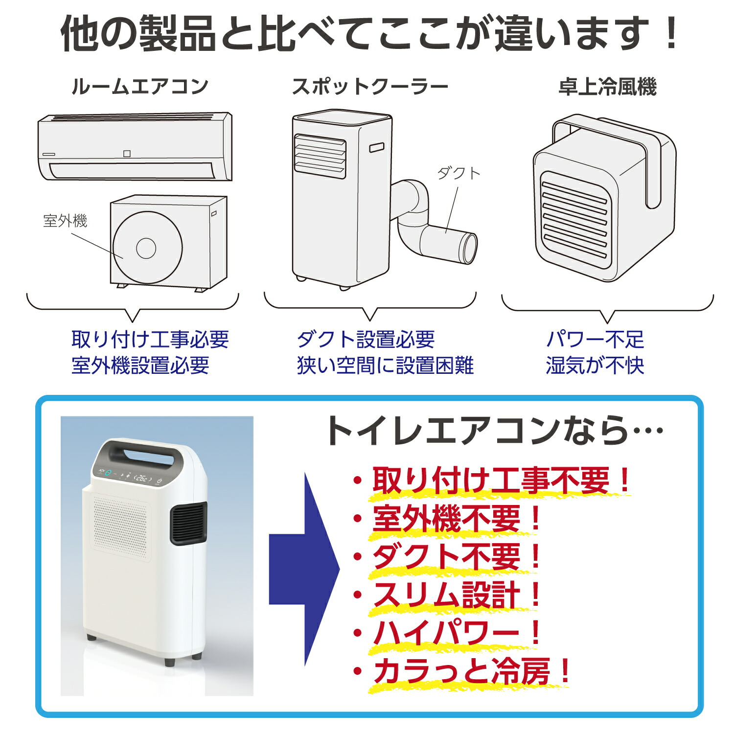 楽天市場】トイレ用エアコン トイレ用 冷房 トイレクーラー ACW トイレ