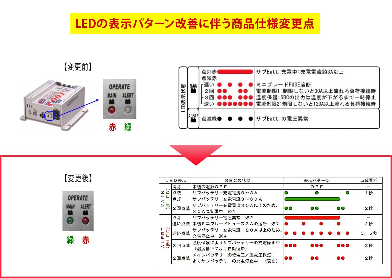 楽天市場】NewEra 走行充電器 サブバッテリーチャージャーセット SBC