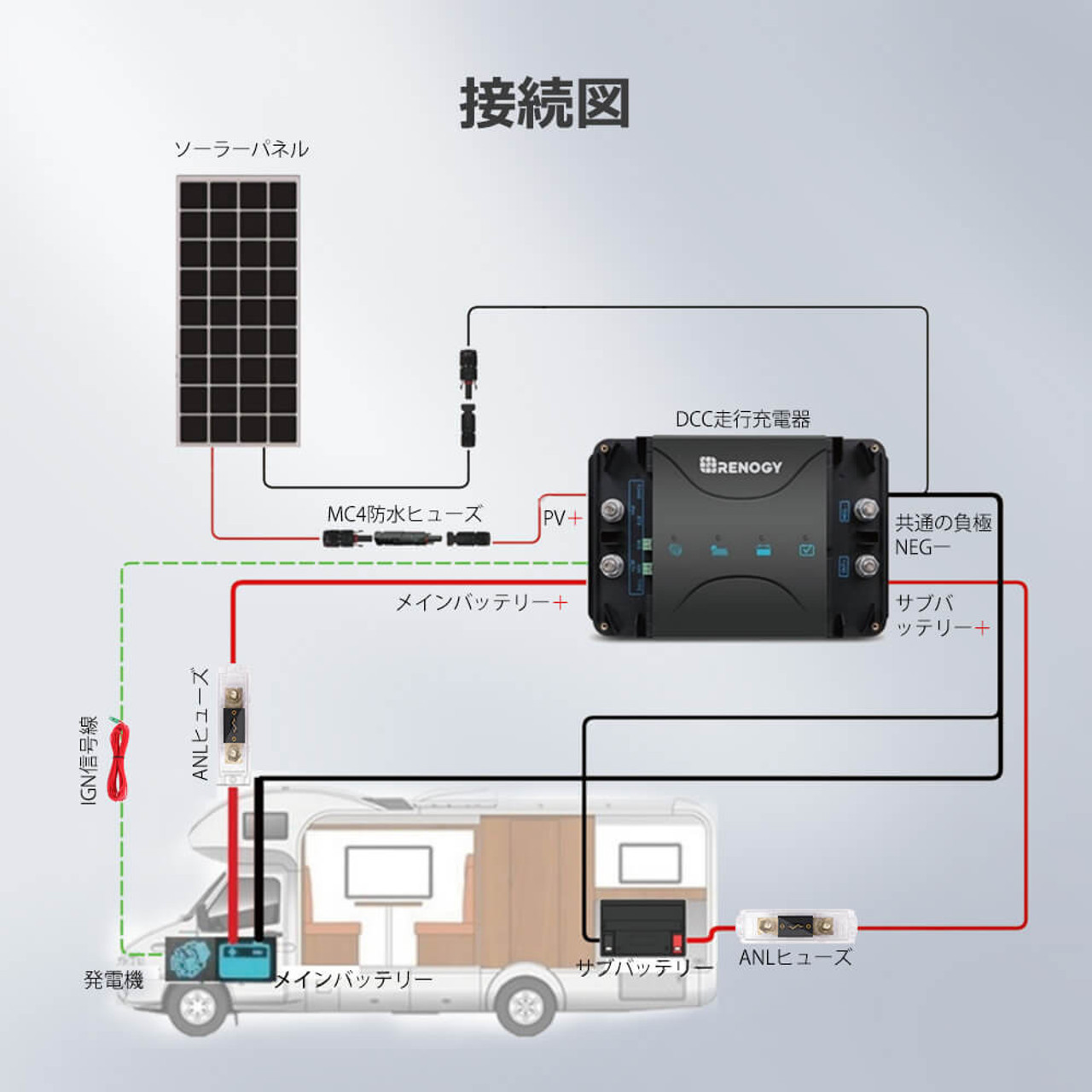 楽天市場】RENOGY 走行充電器 50A 12V MPPTチャージコントローラー内蔵