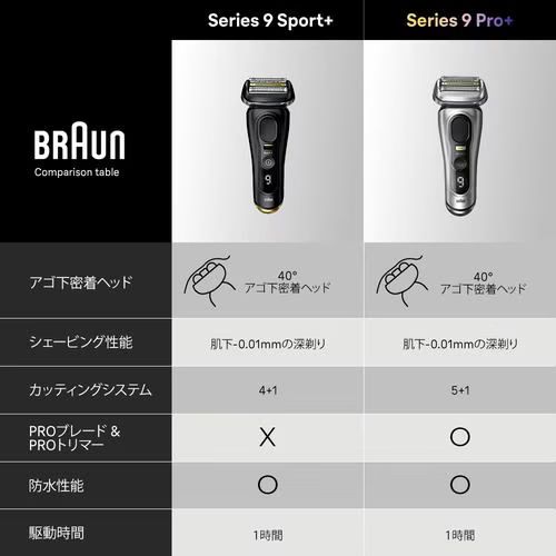 楽天市場】ブラウン(BRAUN) 9310s アトリエブラック ブラウン シリーズ