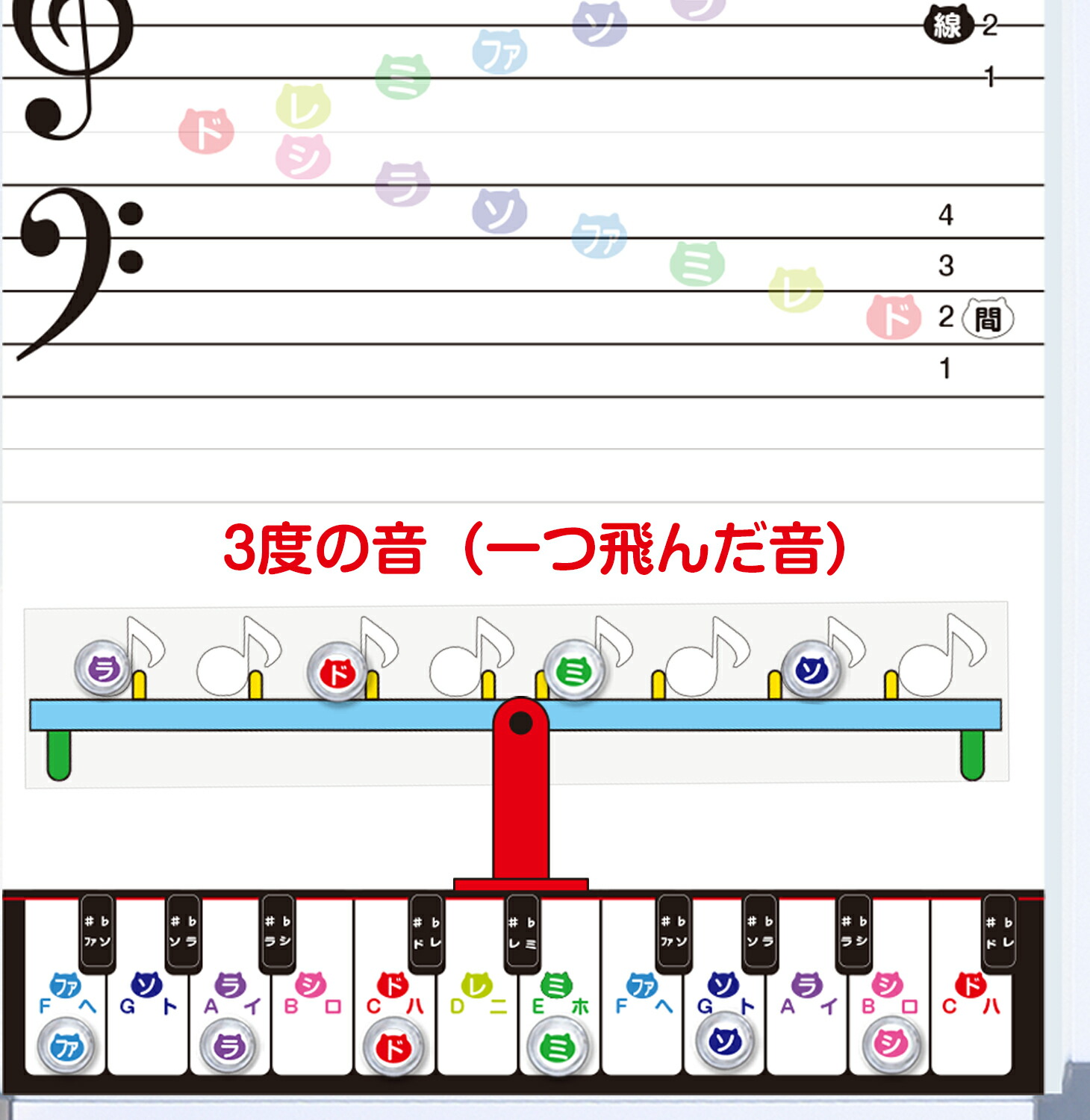 ドレミ様【5点おまとめ】 ドレミ様（⑧点おまとめ） ドレミ様（⑧点お