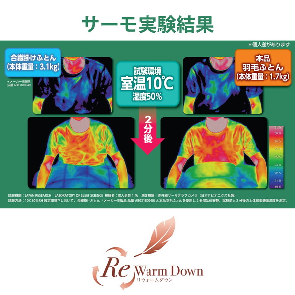 楽天市場】西川 国産羽毛掛け布団 ダウン90% リウォームダウン(再生