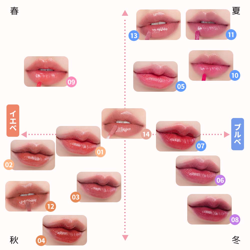 楽天市場】romand Dewy ful water tint ロムアンド デュイフル