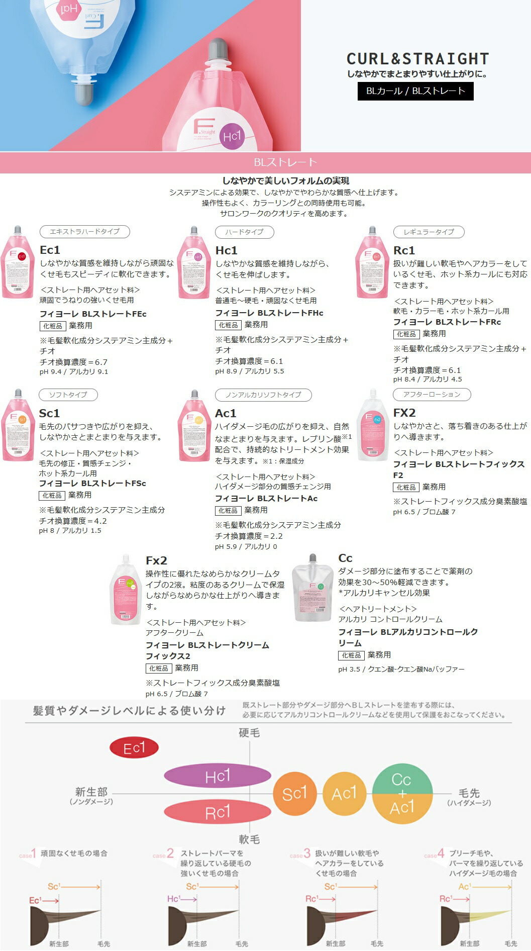 楽天市場】フィヨーレ BLストレート AC 1剤 400ml + フィックス F 2剤