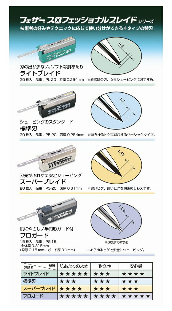 楽天市場】フェザープロガード PG-15（アーティストクラブシリーズ専用