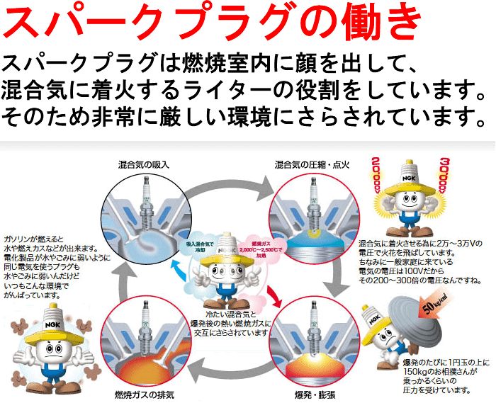 楽天市場】三菱 MITSUBISHI リベロ LIBERO CB1V 4G13 H4.5-H12 用 NGK
