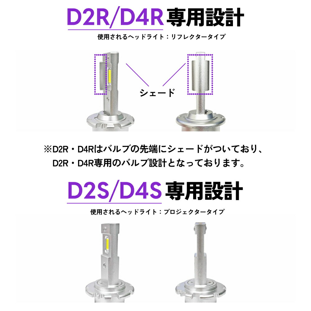 楽天市場】HID屋 D4S LED ヘッドライト Dシリーズ 車検対応 D2S D2R