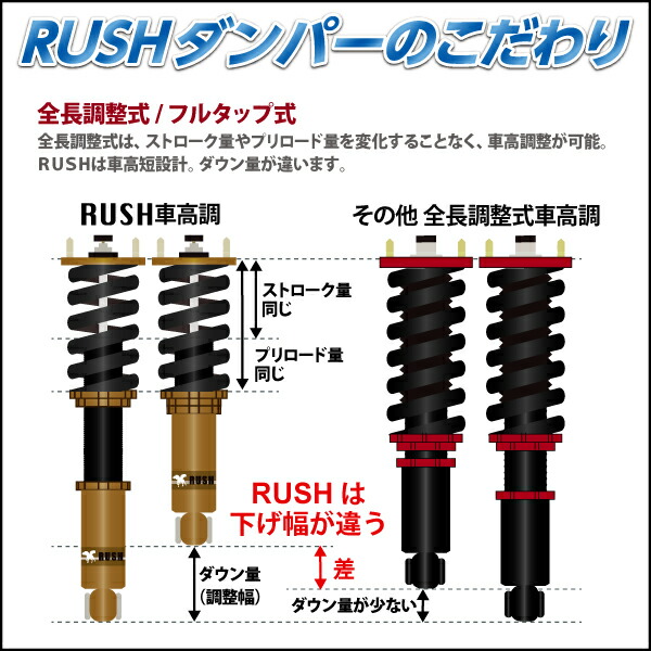 楽天市場】RUSH 車高調 ヴォクシー VOXY ZRR80G ZRR80W ZWR80G 車高短