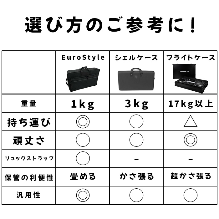楽天市場】Euro Style(ユーロスタイル) / PCDJコントローラバック