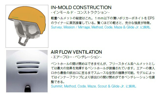 楽天市場】ウィンタースポーツ：SMITH スミス Method MIPS メソッド