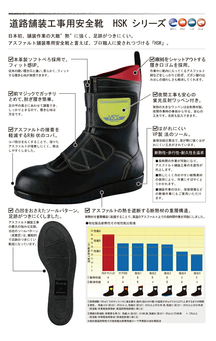 楽天市場】野口ゴム 舗装用安全靴 HSKマジック : シューズショップ