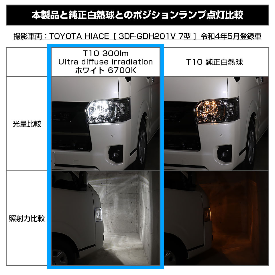 楽天市場】【車幅灯】スズキ ハスラー MR52S/MR92S ハロゲンヘッド