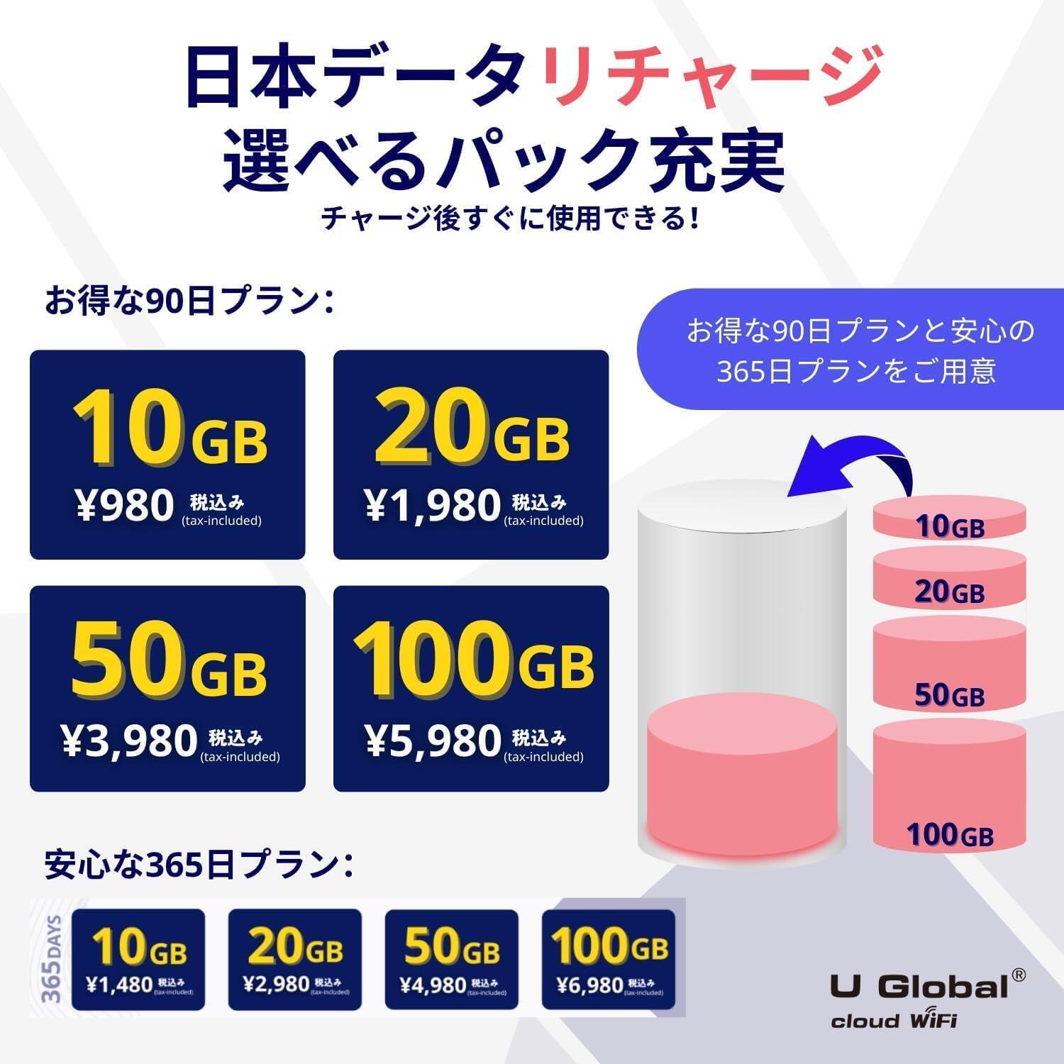 楽天市場】【U Global i1 plus】 ポケット WiFi (日本国内 5GB/30日間