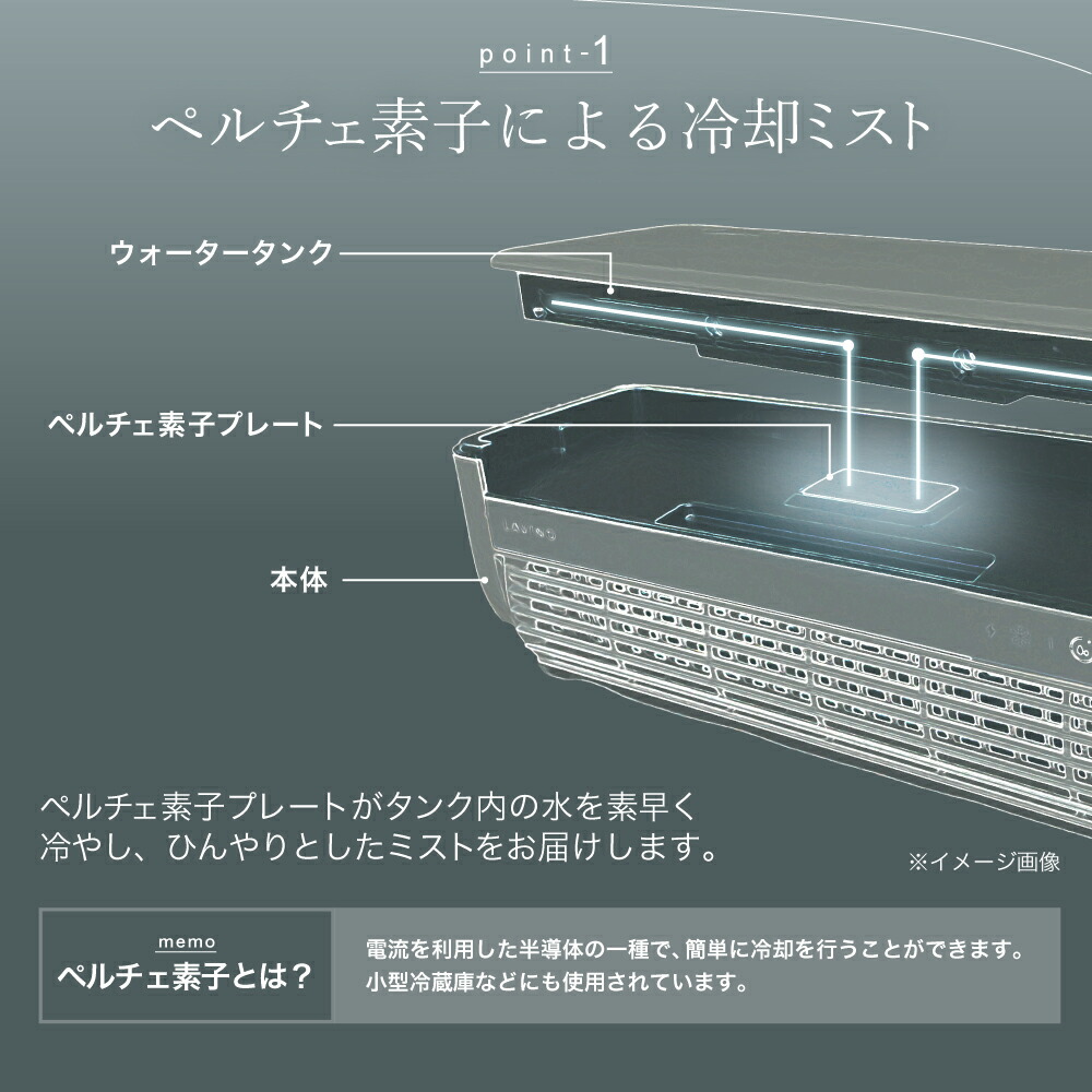 楽天市場】【30％OFF 2/26 13:00-3/11 01:59まで!!】冷風扇 卓上 25年