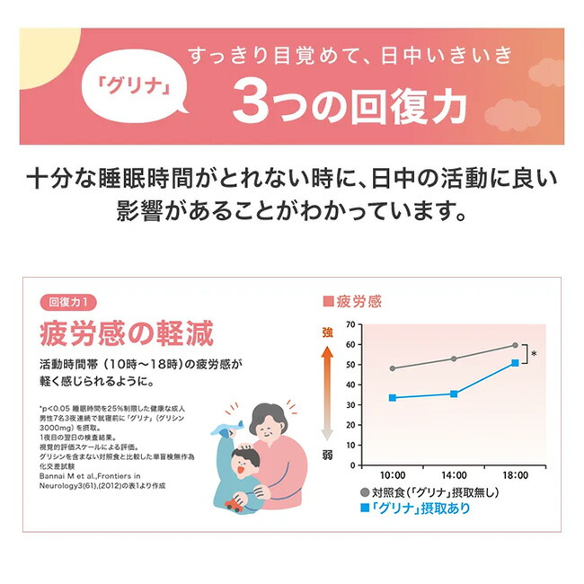 楽天市場】味の素 睡眠 サプリ 「グリナ」スティック30本入り箱 93g
