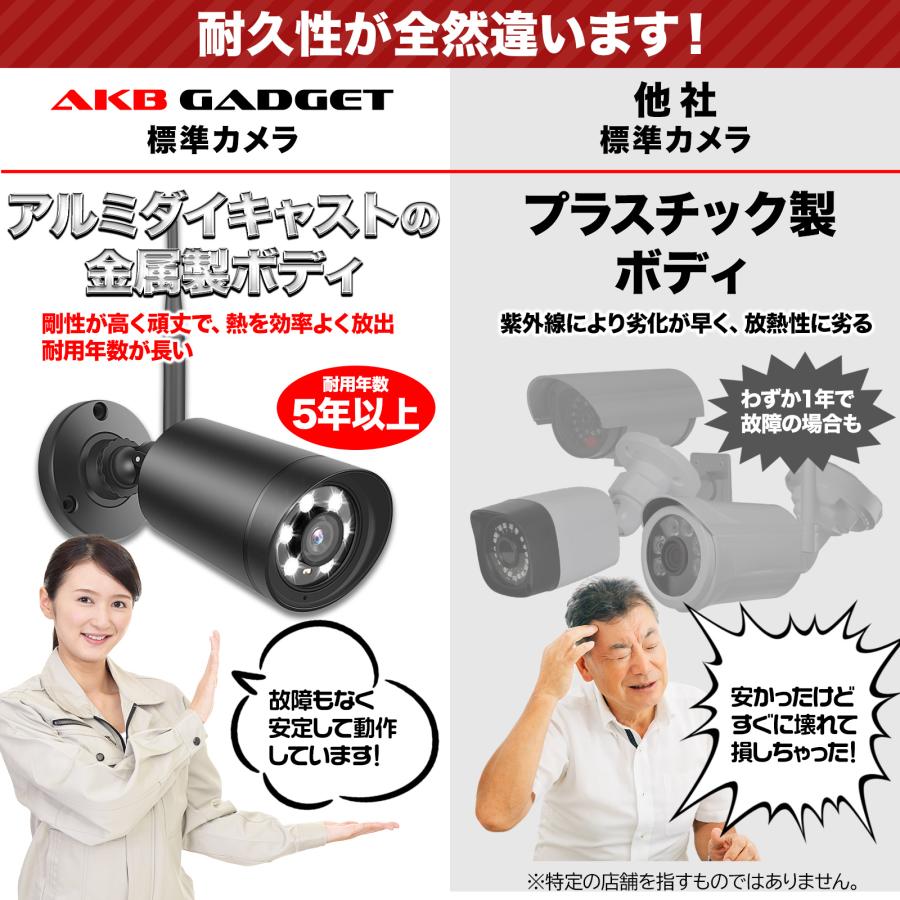 楽天市場】防犯カメラ 屋外 家庭用 監視カメラ 夜間カラー撮影 赤外線