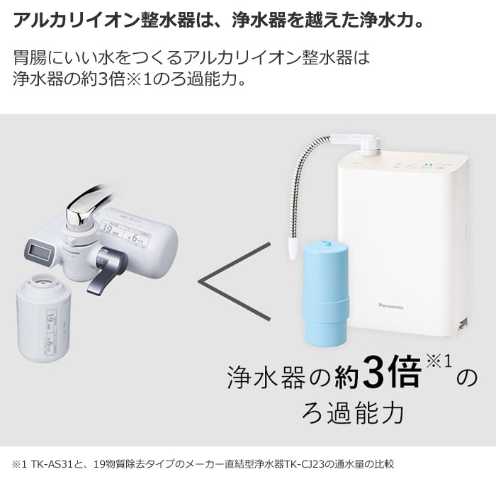 楽天市場】パナソニック アルカリイオン整水器 TK-AS31-W ホワイト 整
