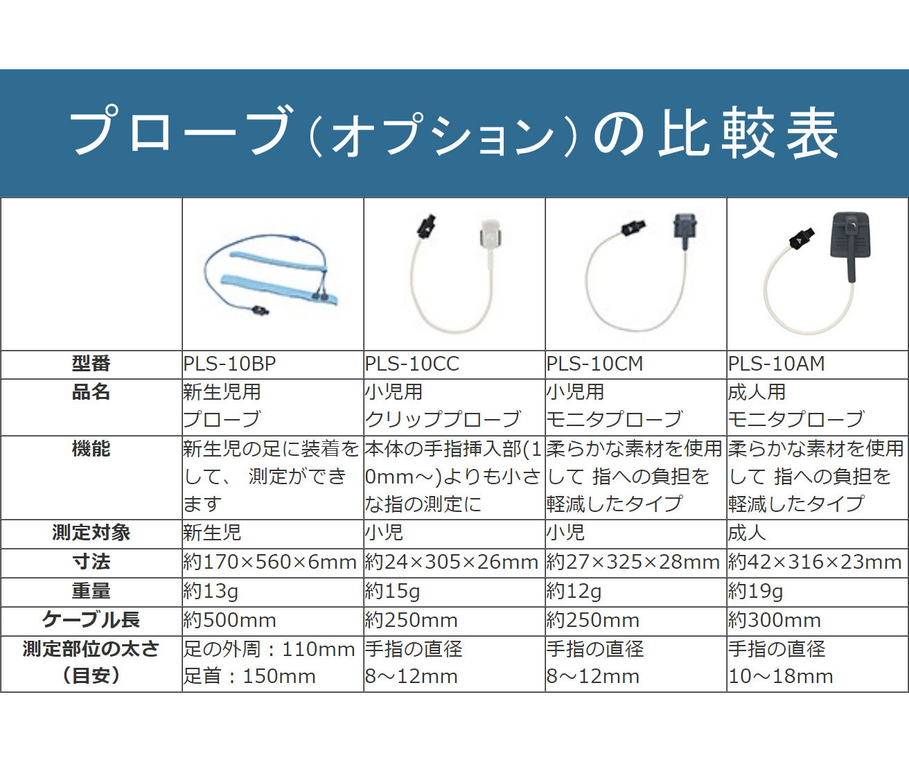 楽天市場】パルスオキシメーター 新生児 赤ちゃん 小児 プローブ PLS
