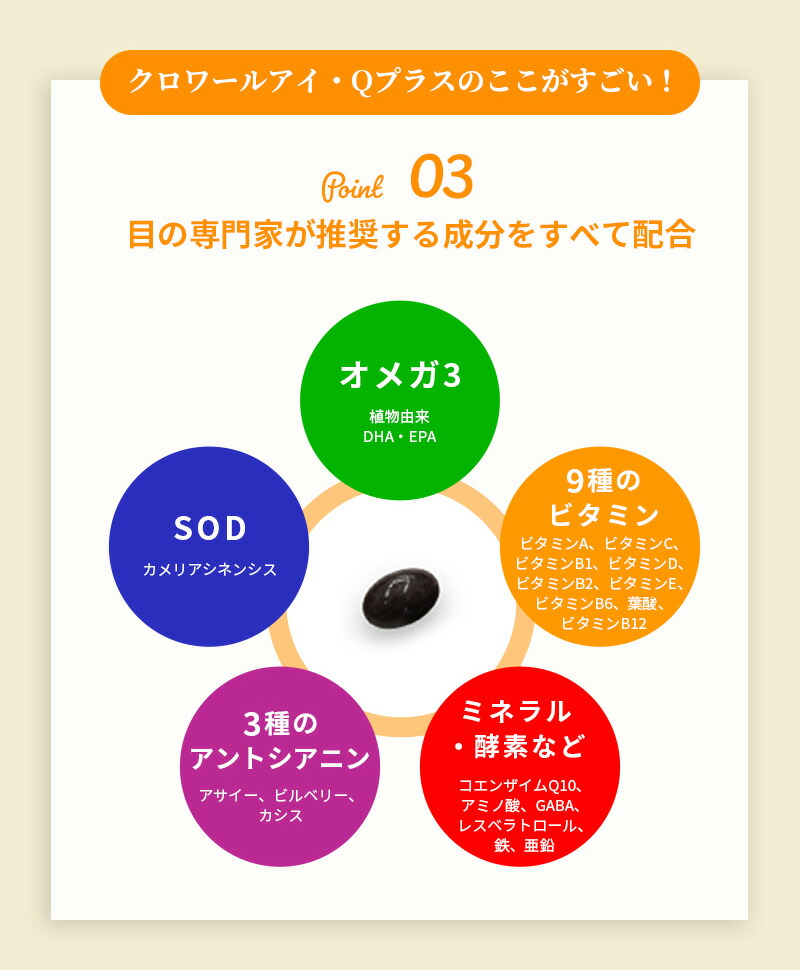 楽天市場】【別ページでご購入いただけます】 ルテイン ゼアキサンチン