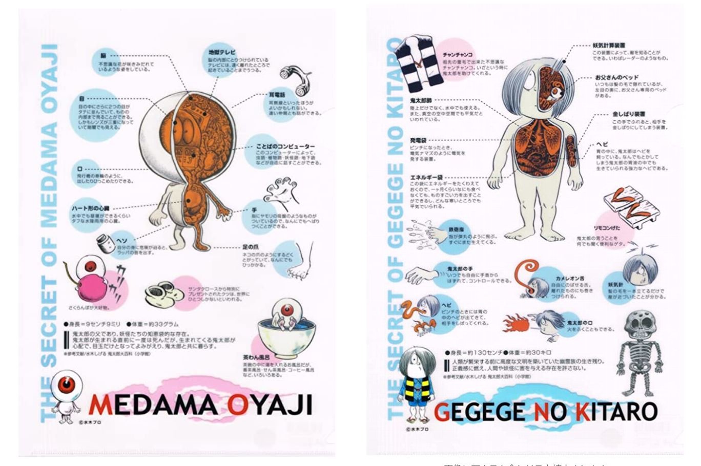 楽天市場】ゲゲゲの鬼太郎 クリアファイル おやじ 鬼太郎のひみつVER