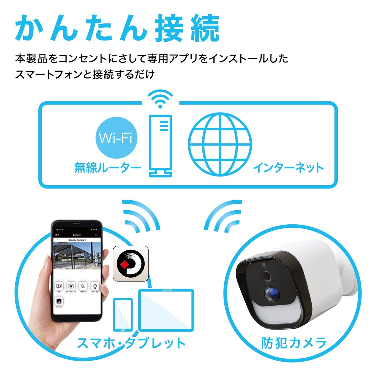 楽天市場】大進 DLA-RD300-SL LED センサーライト付き ワイヤレス 防犯