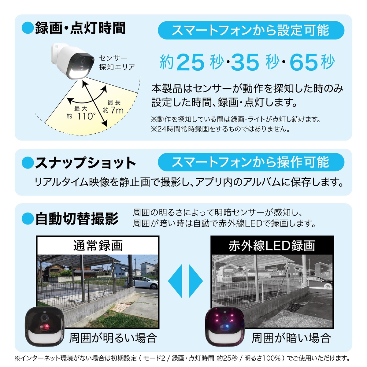 楽天市場】大進 DLA-RD300-SL LED センサーライト付き ワイヤレス 防犯