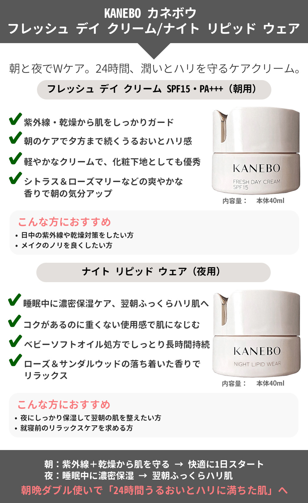 楽天市場】【国内正規品 選べる】KANEBO カネボウ フレッシュデイ