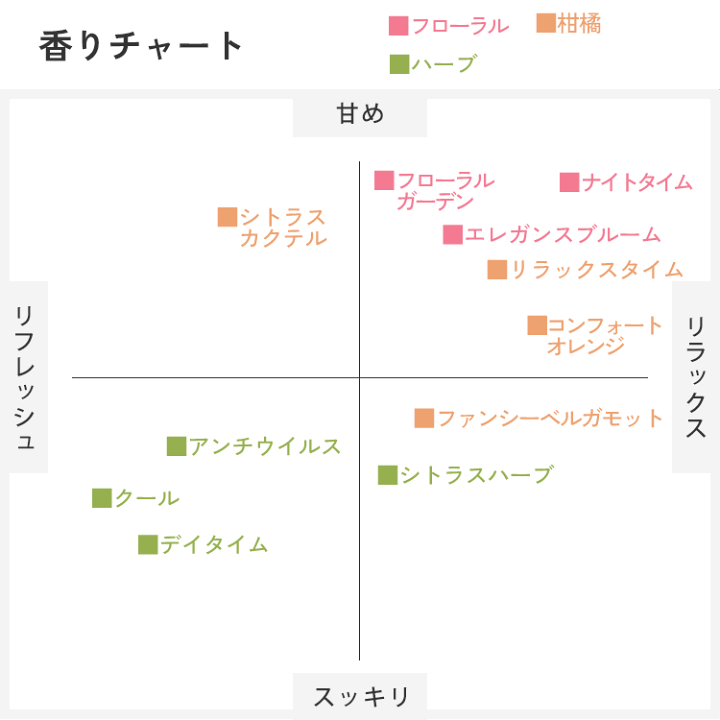 楽天市場】【ポイント12倍】アロミックエアー 専用オイル 100ml(50ml×2
