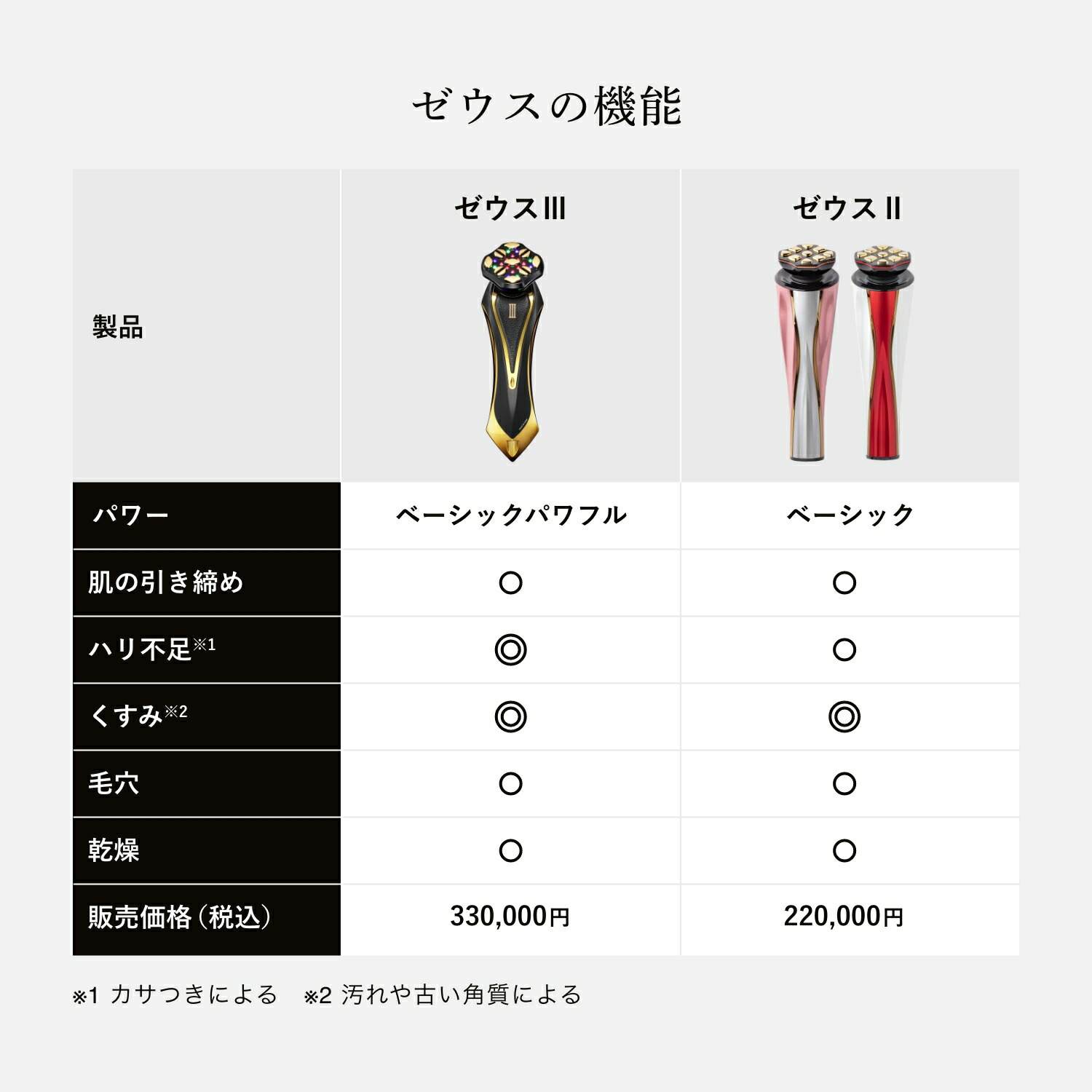 楽天市場】【公式限定2年保証】美顔器【 A. GLOBAL公式 】Dr.Arrivo