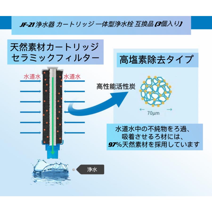 楽天市場】JF-21 交換用浄水カートリッジ カートリッジ JF-21-T 浄水器