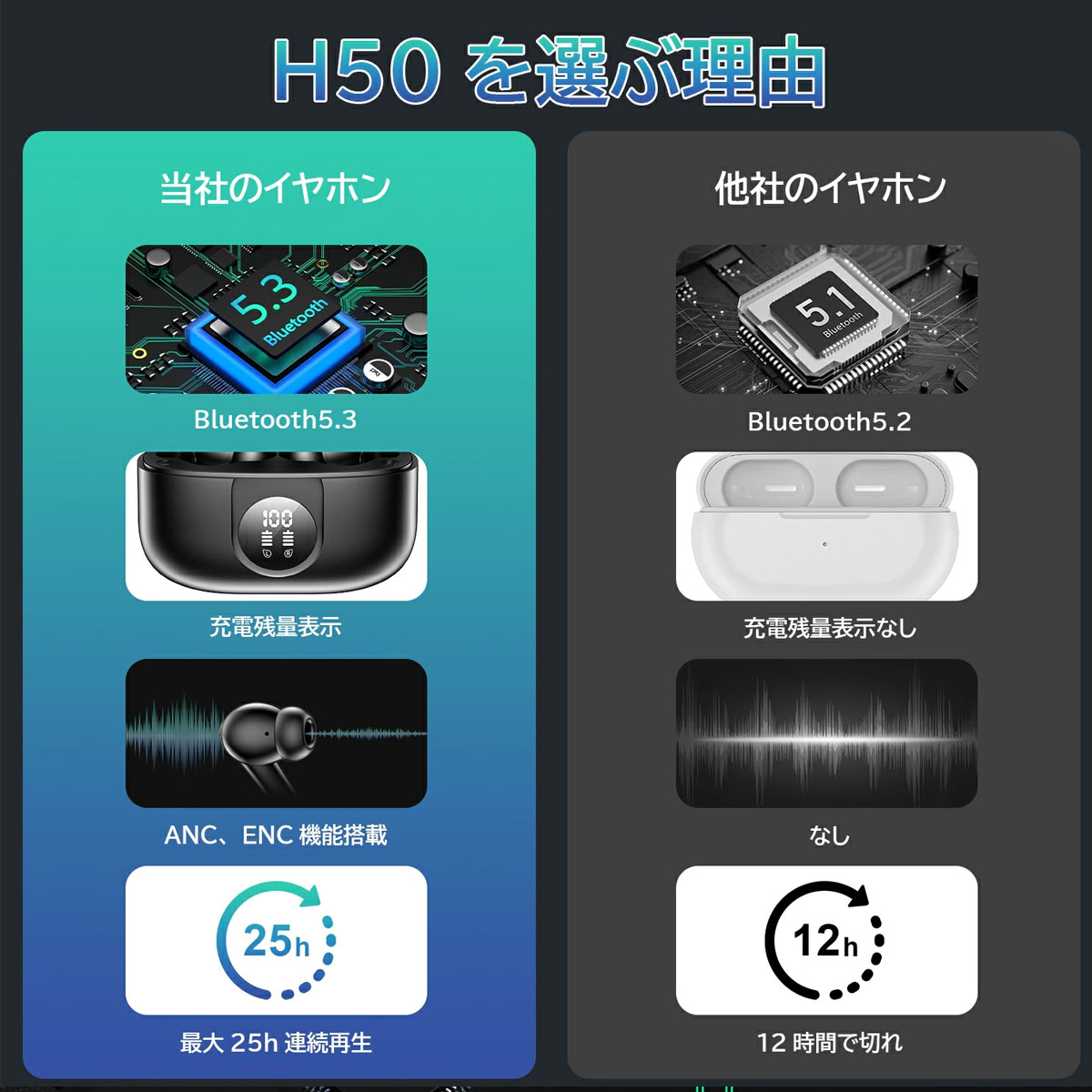 楽天市場】ワイヤレスイヤホン airpods型 1位 airpods Bluetooth5.3