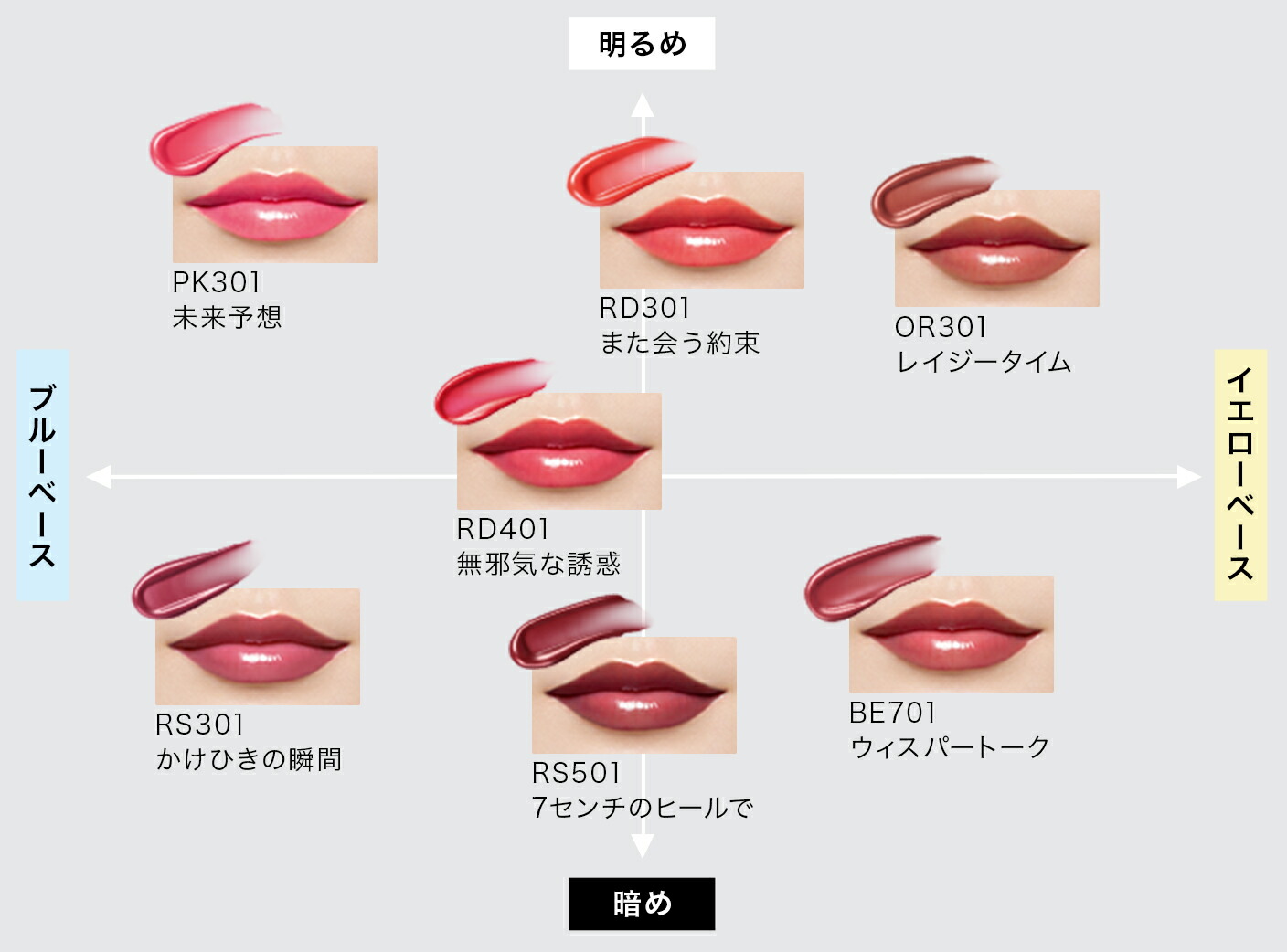 楽天市場】資生堂 マキアージュ ドラマティックエッセンスルージュ