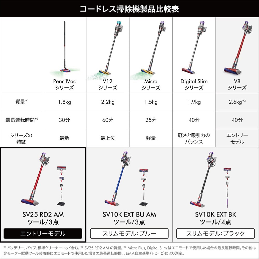 楽天市場】【スーパーDEAL対象】Dyson サイクロン式スティック