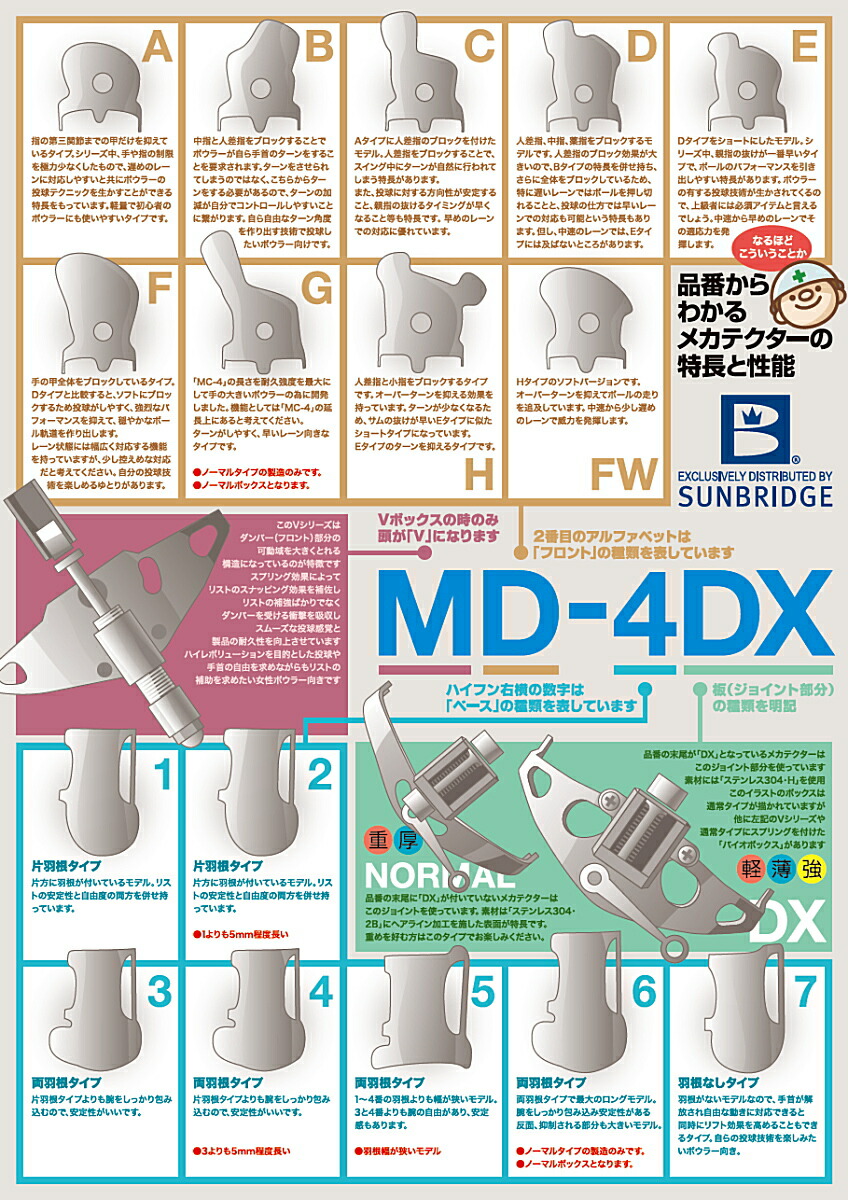楽天市場】【MECHA TECTER 補修パーツ】 メカボックス（DX、ZX用