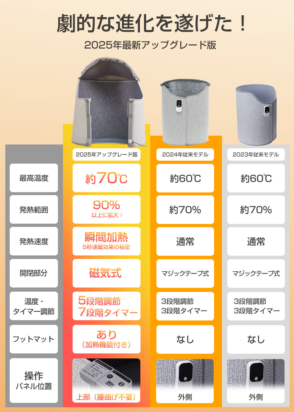 楽天市場】2025年最新改良モデル~ パネルヒーター 足元 遠赤外線