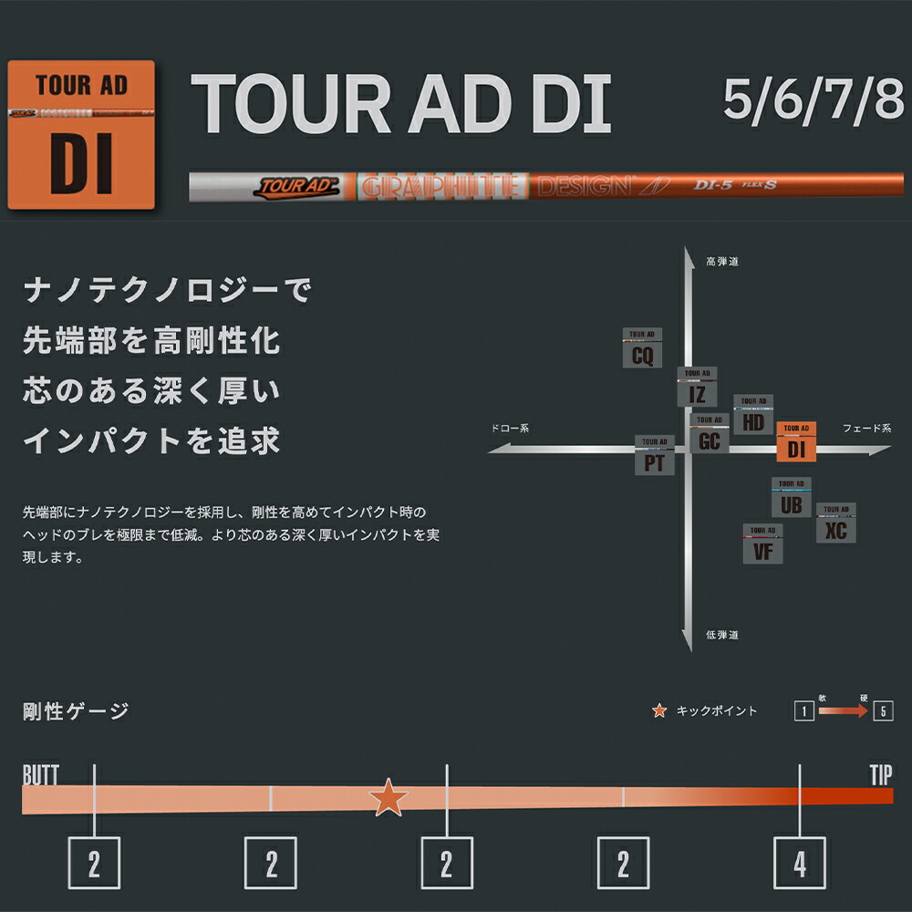楽天市場】Titleist タイトリスト スリーブ付シャフト グラファイト
