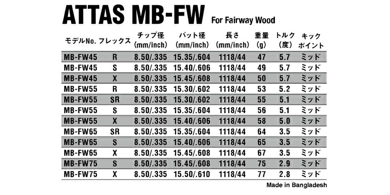 楽天市場】PING ピン FW スリーブ付きシャフト USTマミヤ アッタス MB