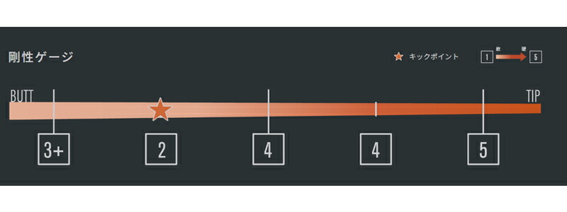楽天市場】BRIDGESTONE ブリヂストン スリーブ付シャフト グラファイト