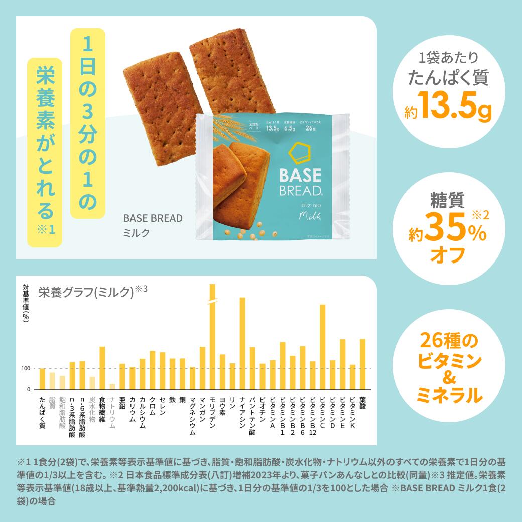 楽天市場】ベースブレッド ミルク 16袋 30袋 40袋 パン ダイエット食品