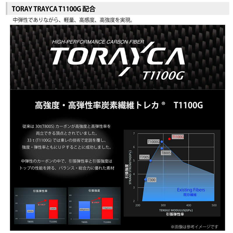 楽天市場】○アブガルシア ディプロマット DPMS-612UL (スピニング
